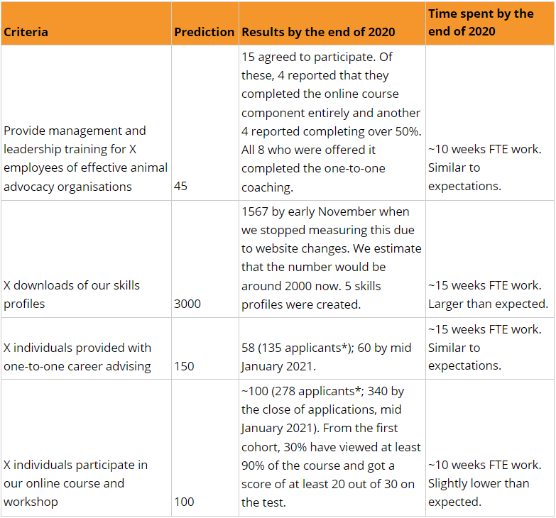 Number of participants 2021 predictions