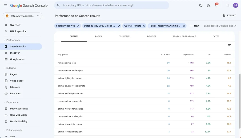 performance on search results