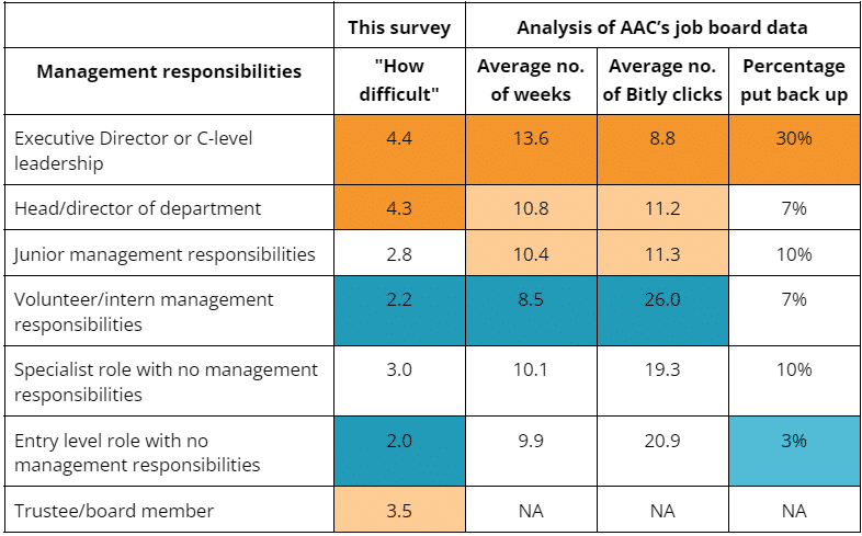 job board data