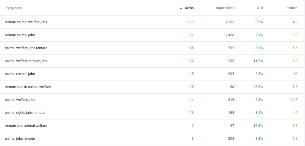 performance on search results