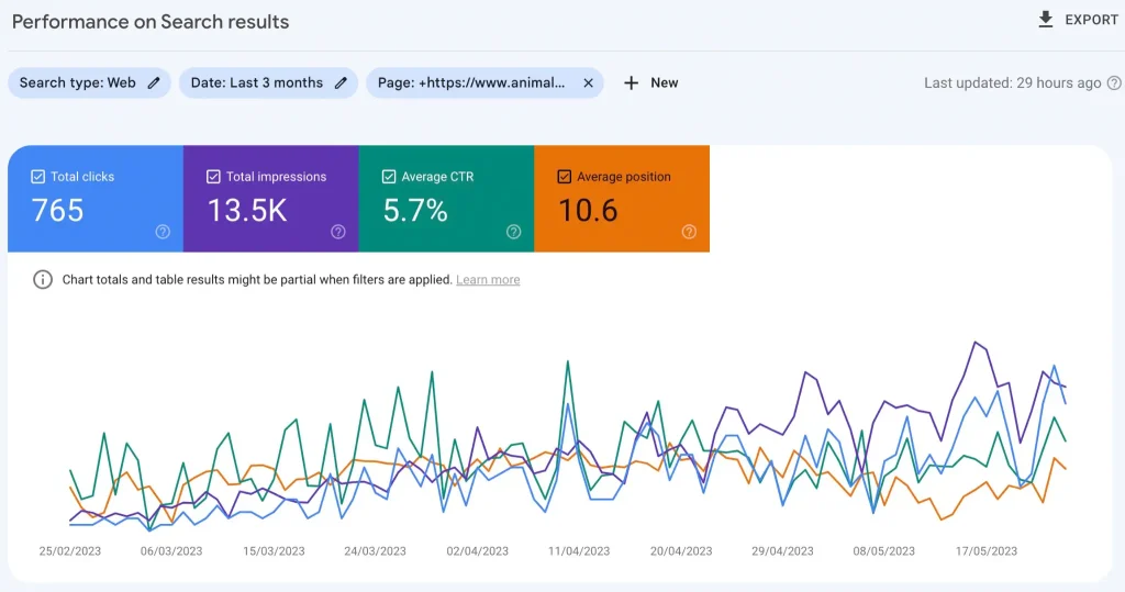 performance on search results