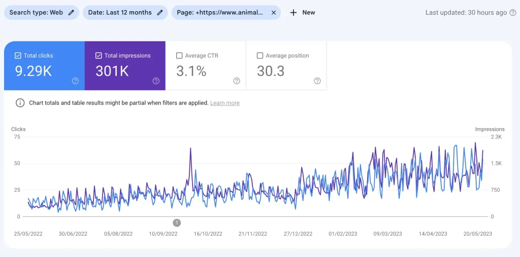 organic search performance of our job board on Google for the last 12 months