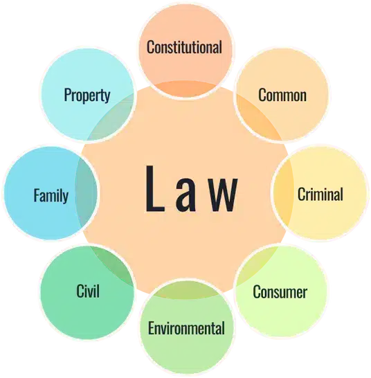 Law diagram