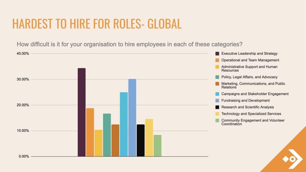 hardest to hire for roles-global